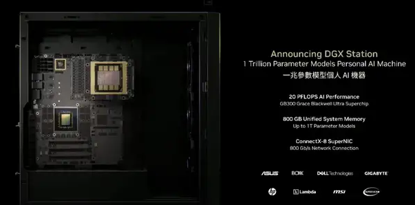 英偉達發(fā)布超強桌面超算 DGX Station 800GB 內(nèi)存可運行 1.5 個 DeepSeek R1