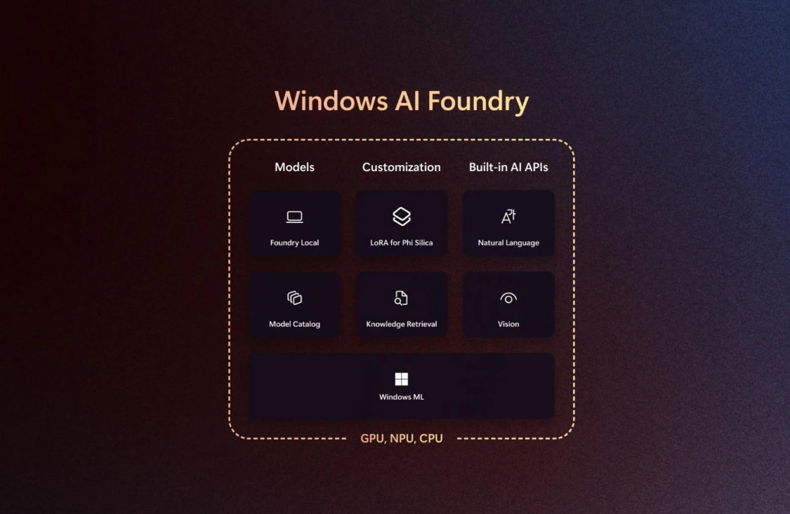 微軟發(fā)布 Windows AI Foundry 構(gòu)建本地 AI 開發(fā)統(tǒng)一生態(tài)