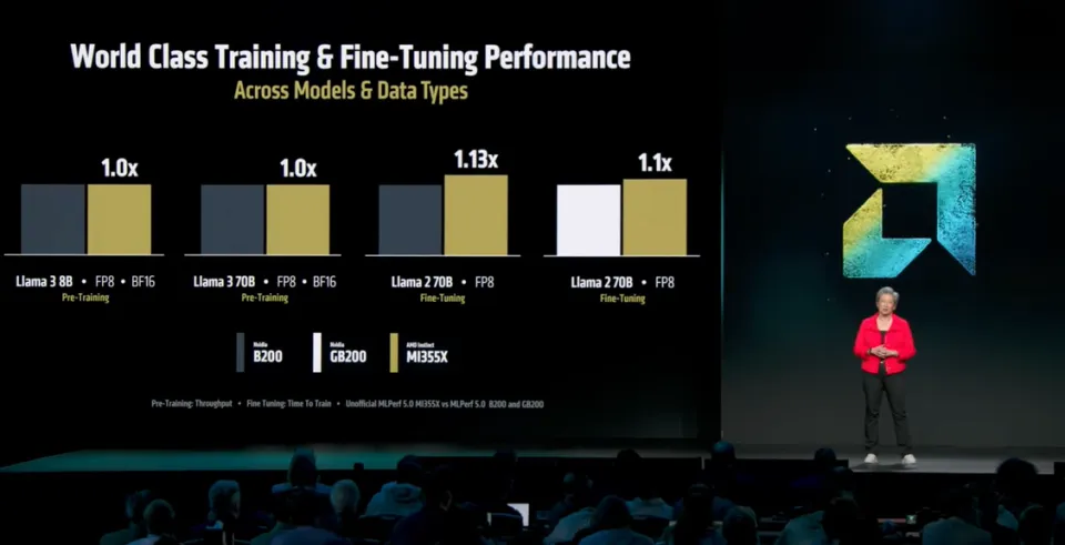 AMD 硬剛英偉達(dá)：新款 AI 芯片性能宣稱超越對手
