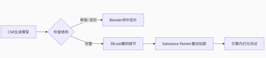 AI生成3D 模型.jpg