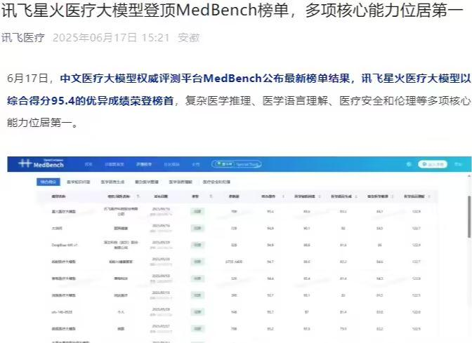 訊飛星火醫(yī)療大模型登頂 MedBench 榜單，多項核心能力領(lǐng)先