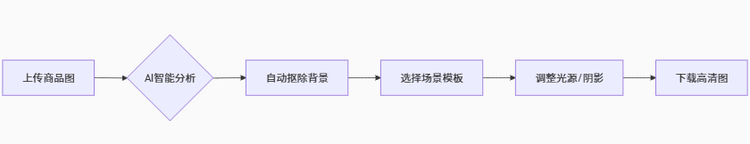 還在為商品圖背景發(fā)愁？insMind AI 輕松搞定.jpg